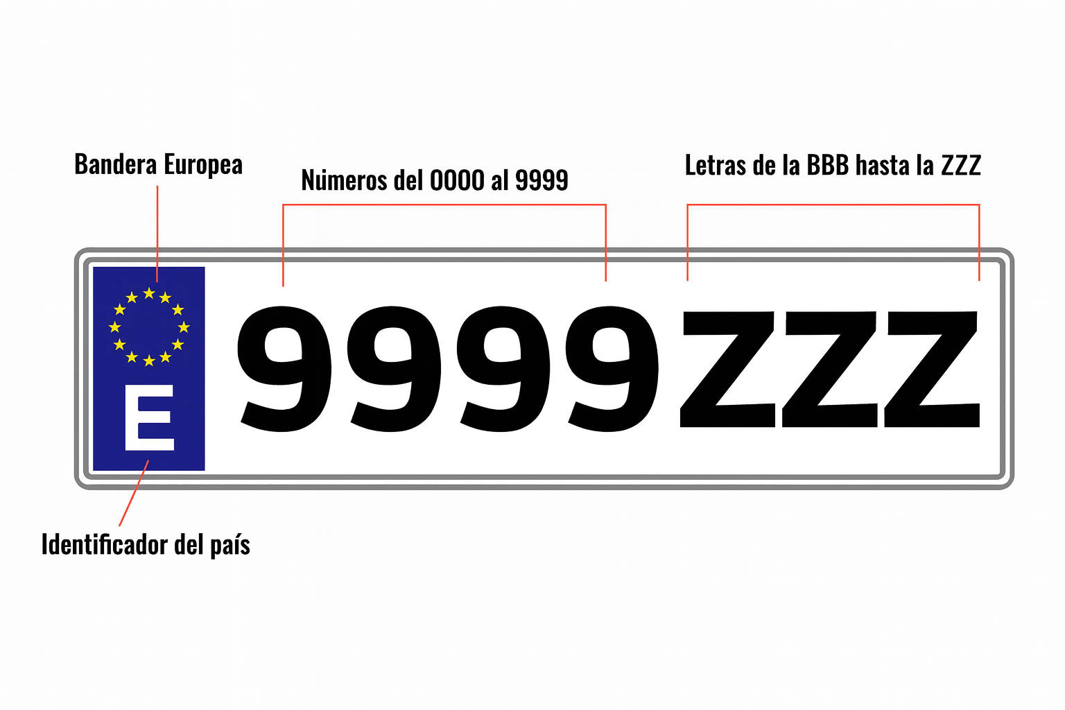 Última matrícula emitida en España por la DGT hoy